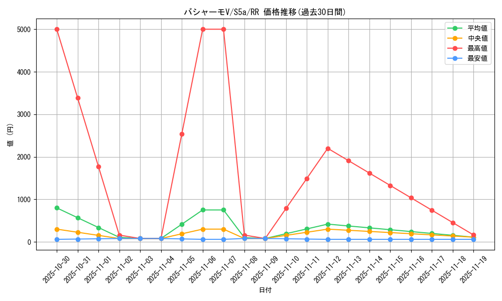 card_42039_series_61335_rarity_73311_graph