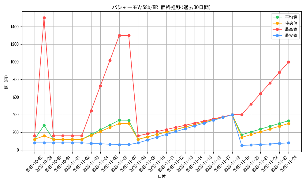 card_42039_series_61353_rarity_73311_graph