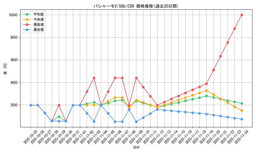 card_42039_series_61353_rarity_84679_graph