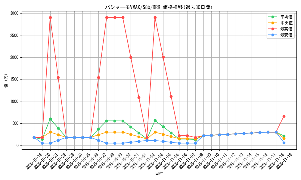 card_42040_series_61353_rarity_81866_graph