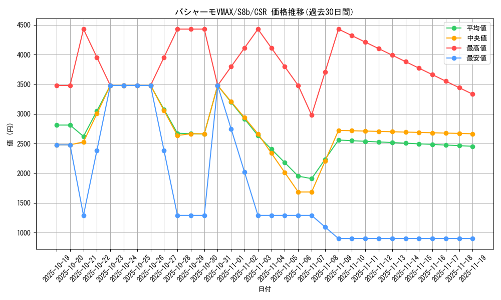 card_42040_series_61353_rarity_84679_graph