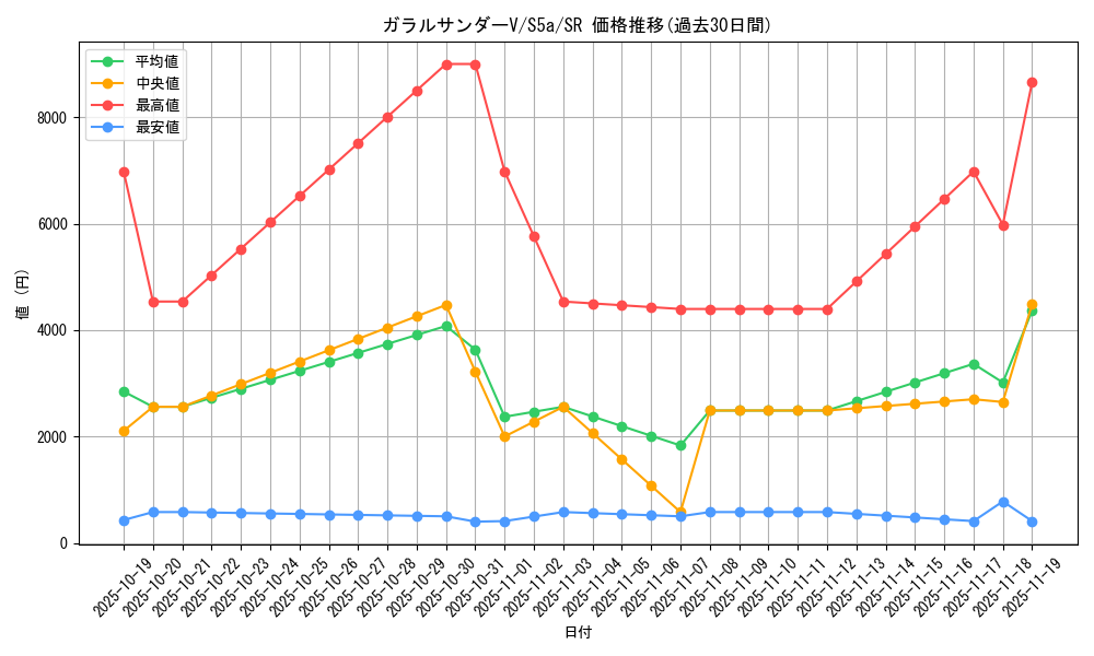 card_42069_series_61335_rarity_71891_graph