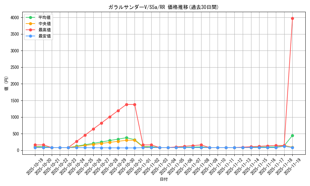card_42069_series_61335_rarity_73311_graph
