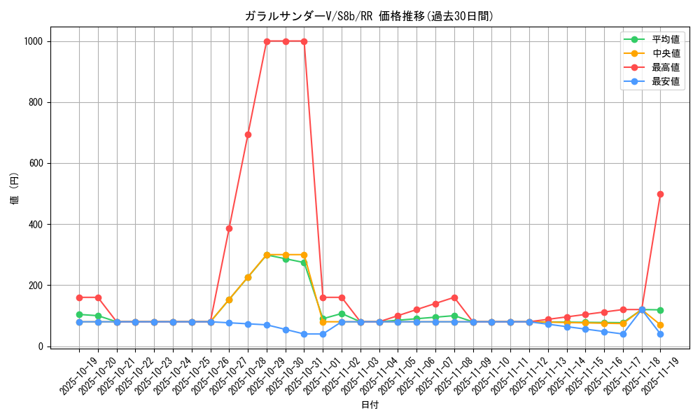 card_42069_series_61353_rarity_73311_graph