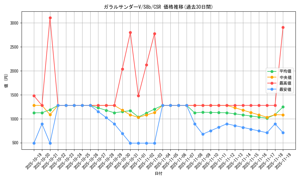 card_42069_series_61353_rarity_84679_graph
