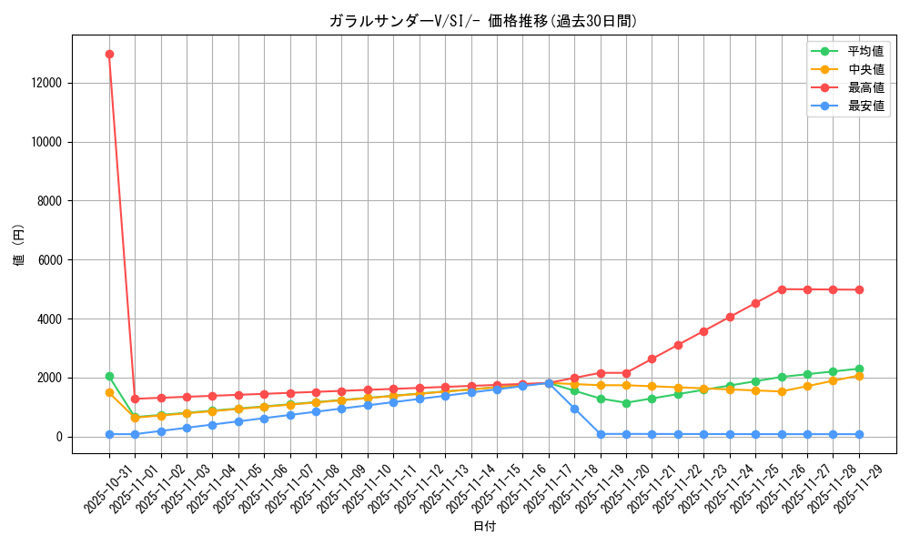 card_42069_series_61354_rarity_95225_graph