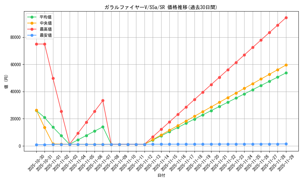 card_42077_series_61335_rarity_71891_graph