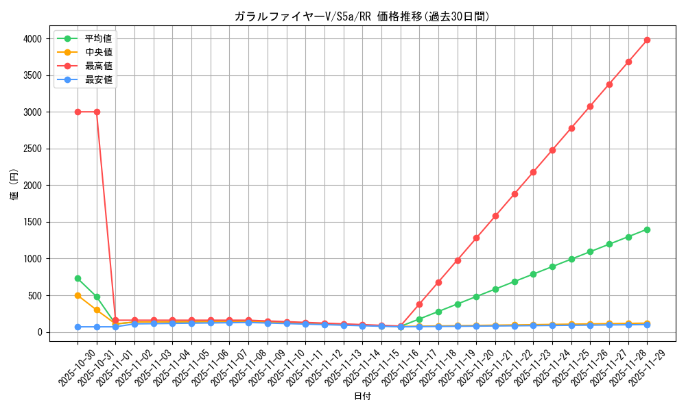 card_42077_series_61335_rarity_73311_graph
