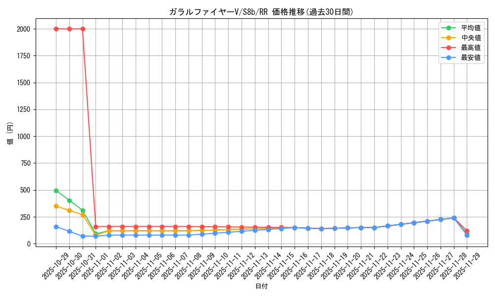 card_42077_series_61353_rarity_73311_graph