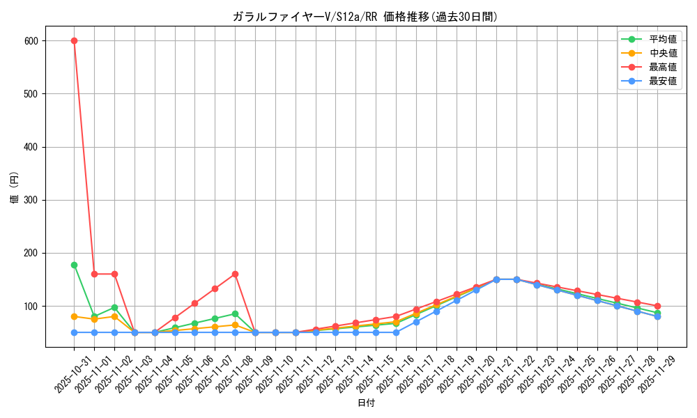 card_42077_series_61372_rarity_73311_graph