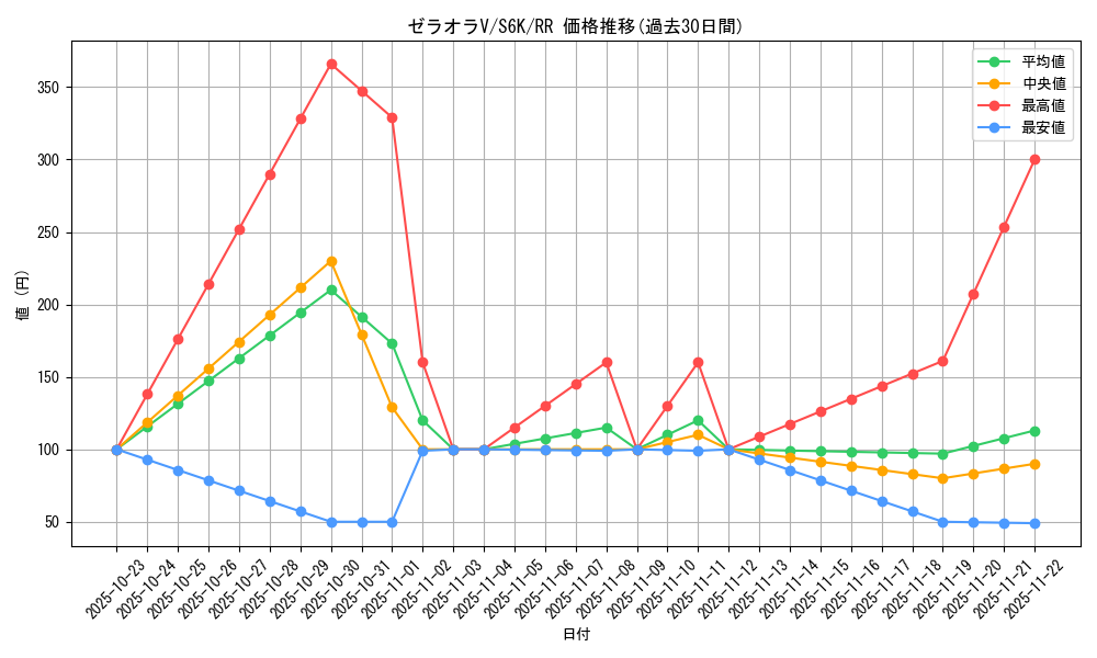 card_42247_series_61337_rarity_73311_graph