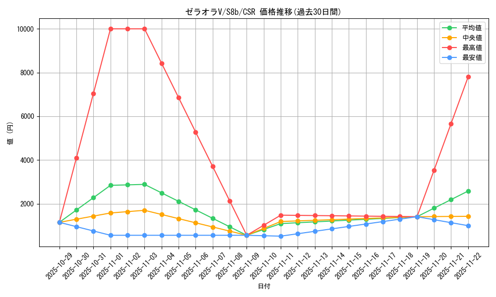 card_42247_series_61353_rarity_84679_graph