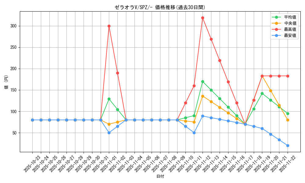 card_42247_series_61366_rarity_95225_graph