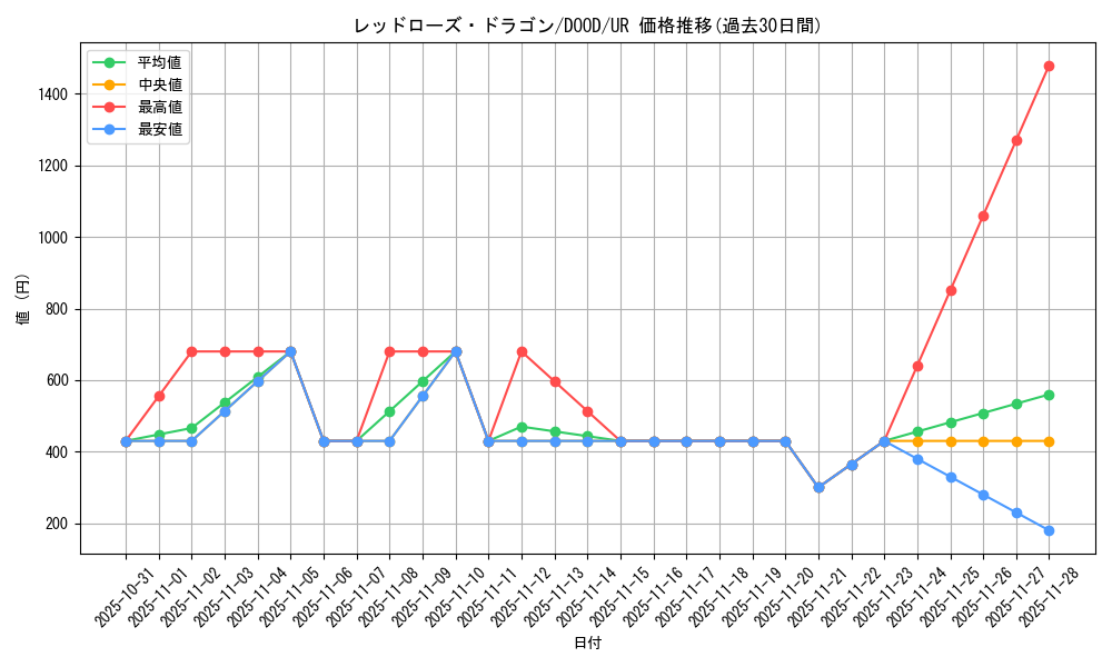 card_4234_series_2897_rarity_7_graph