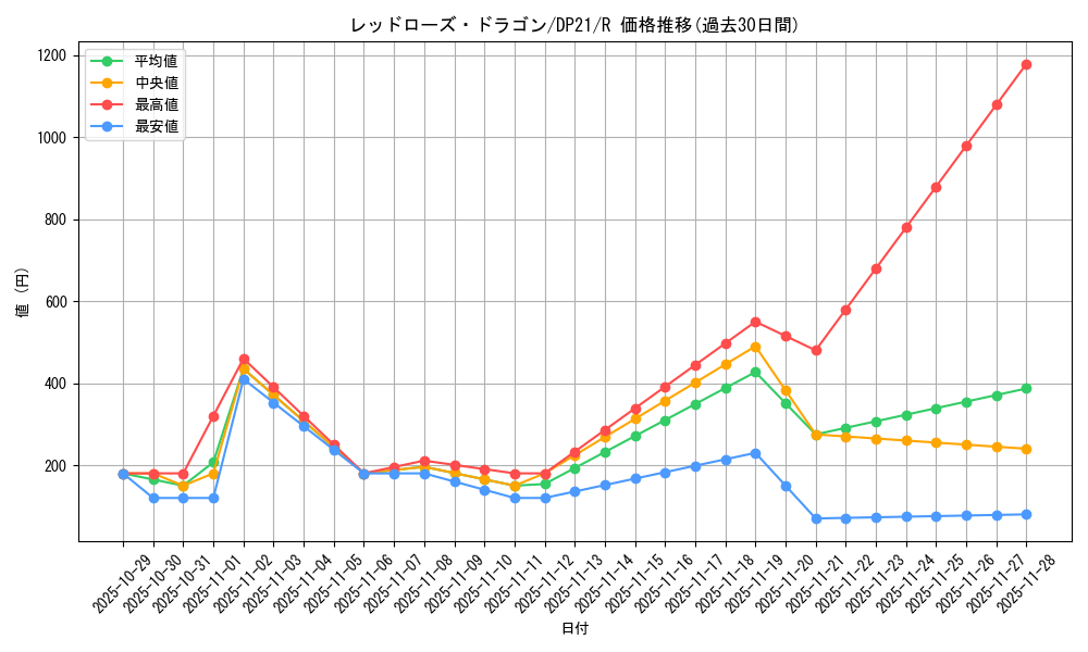 card_4234_series_9649_rarity_62_graph