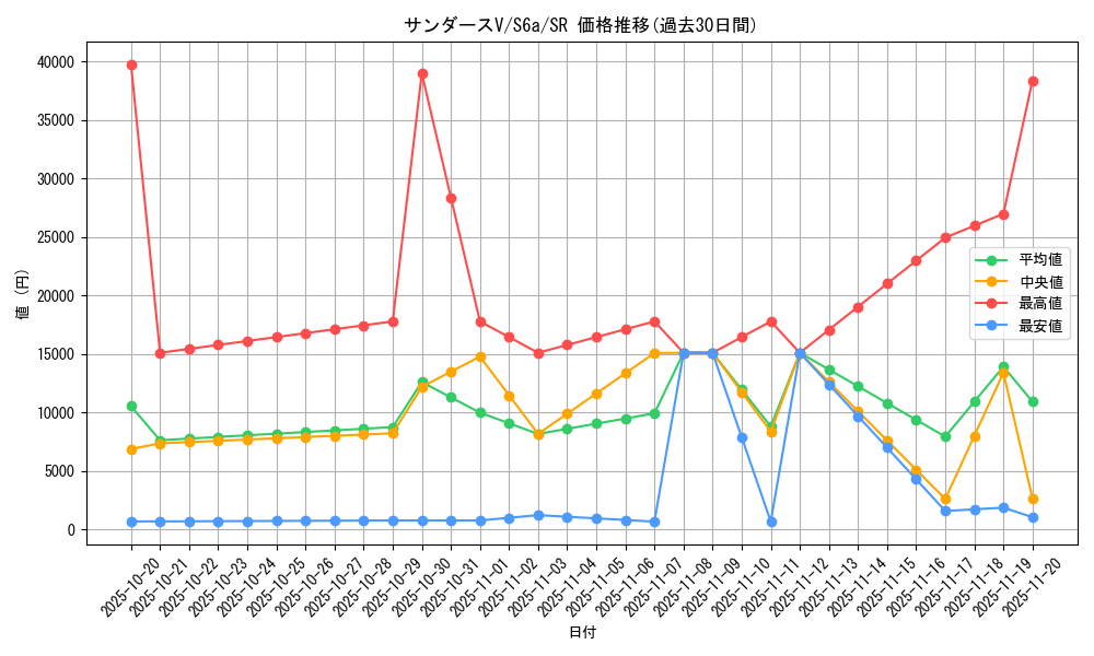card_42354_series_61339_rarity_71891_graph