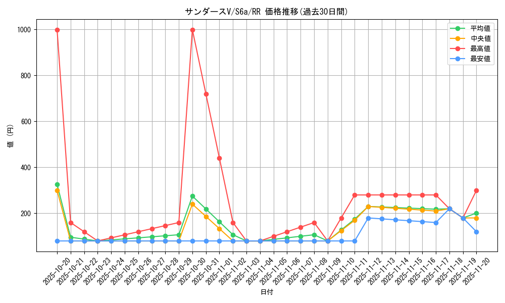 card_42354_series_61339_rarity_73311_graph