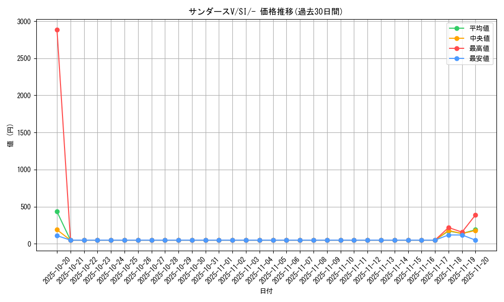 card_42354_series_61354_rarity_95225_graph