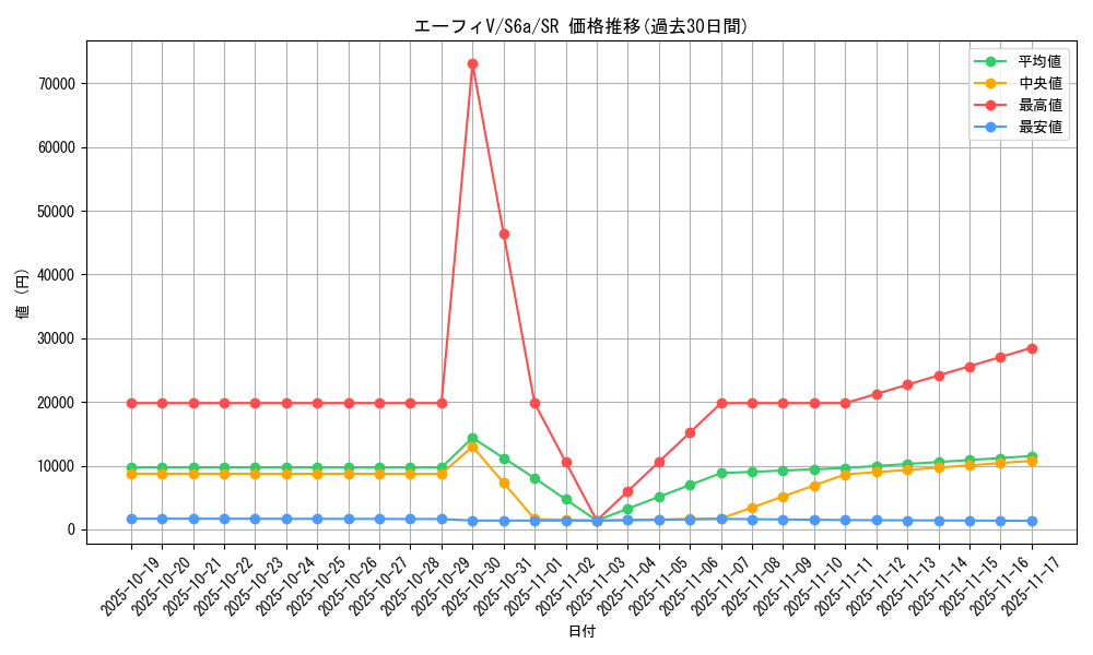 card_42359_series_61339_rarity_71891_graph