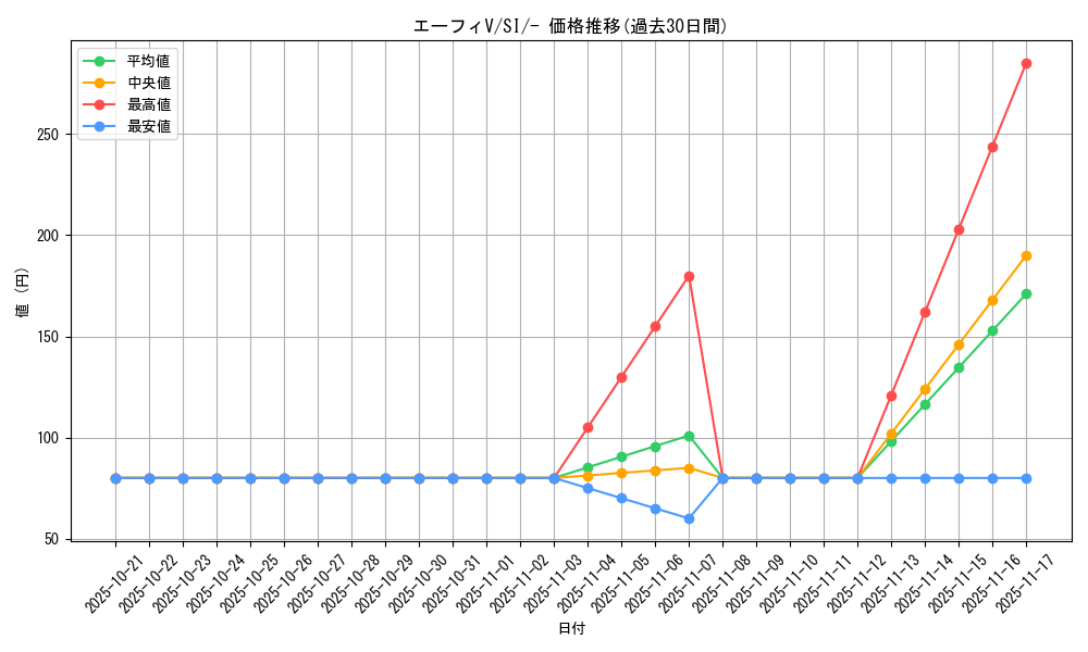 card_42359_series_61354_rarity_95225_graph