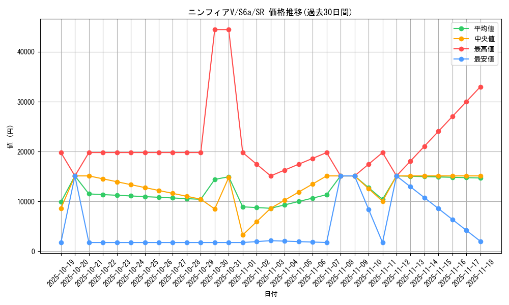 card_42364_series_61339_rarity_71891_graph
