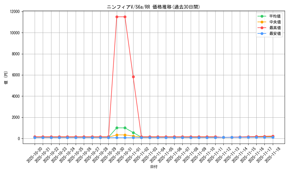 card_42364_series_61339_rarity_73311_graph