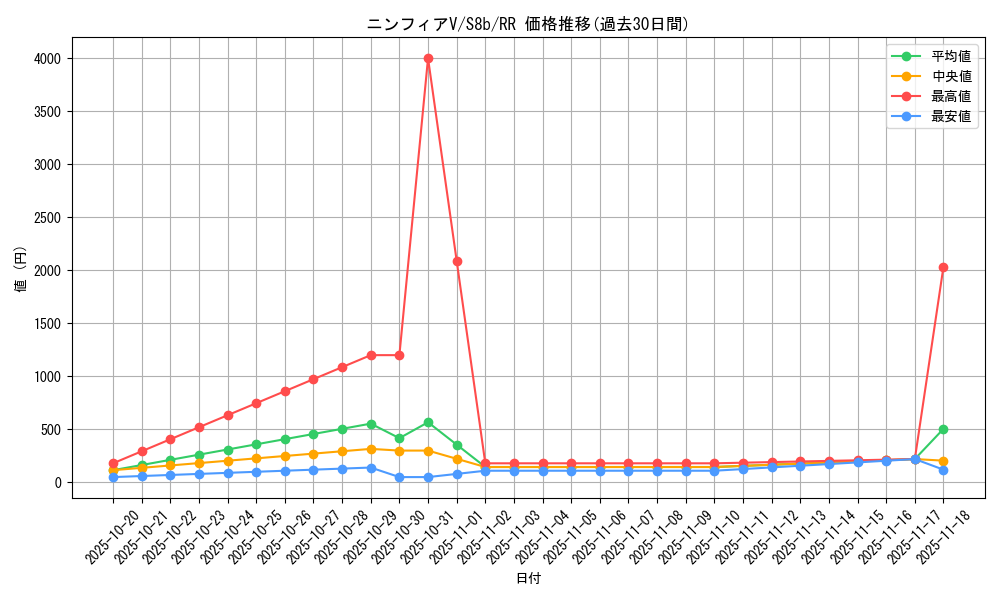 card_42364_series_61353_rarity_73311_graph