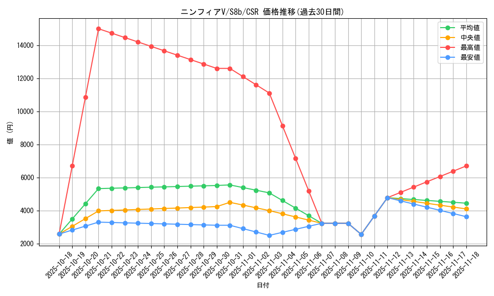 card_42364_series_61353_rarity_84679_graph