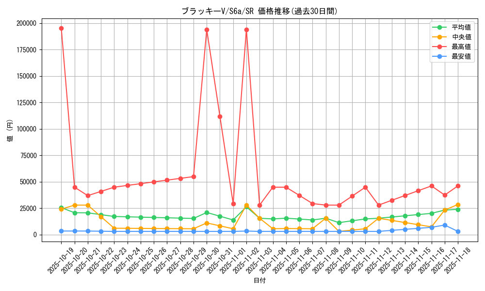 card_42371_series_61339_rarity_71891_graph