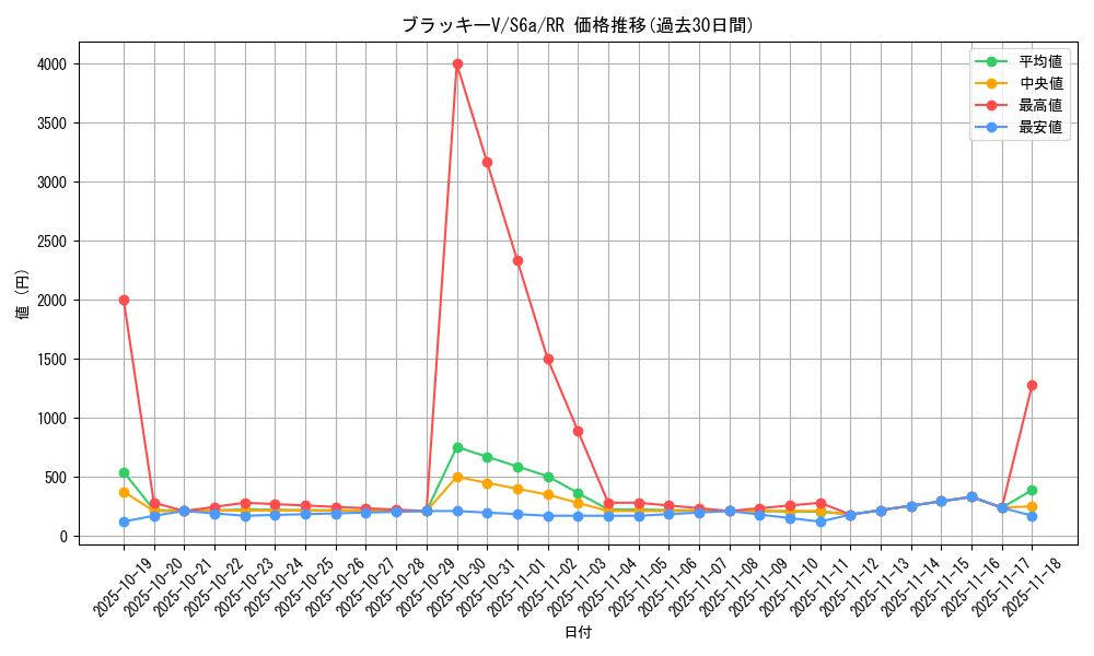 card_42371_series_61339_rarity_73311_graph