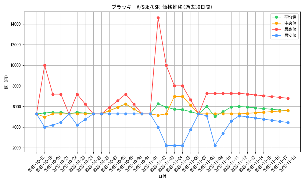 card_42371_series_61353_rarity_84679_graph