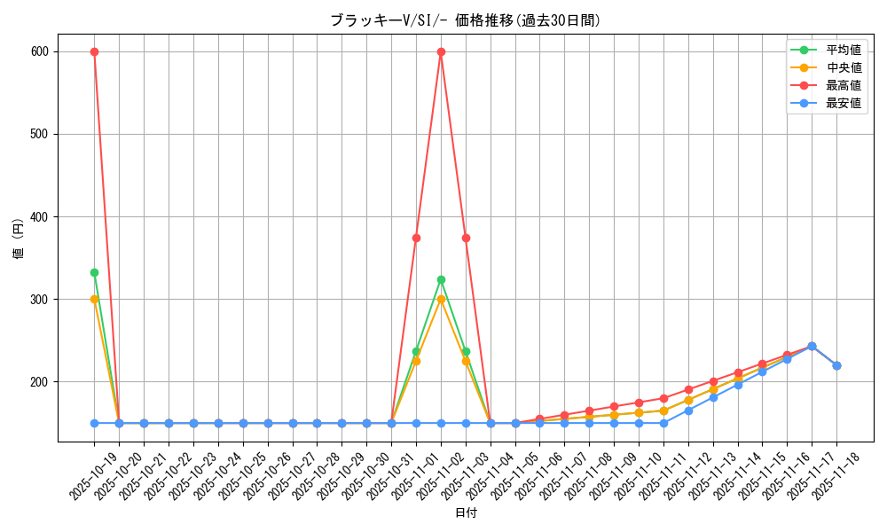 card_42371_series_61354_rarity_95225_graph