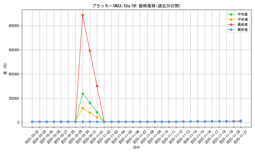 card_42372_series_61339_rarity_77945_graph