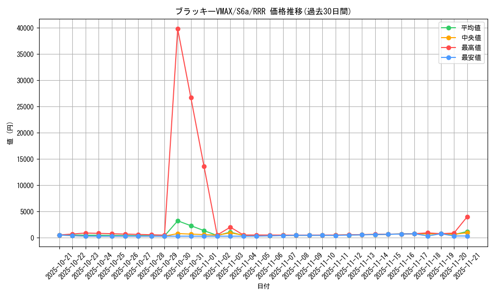 card_42372_series_61339_rarity_81866_graph