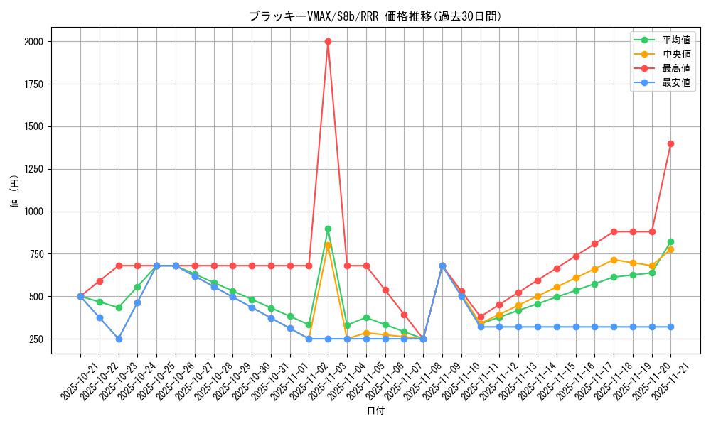 card_42372_series_61353_rarity_81866_graph