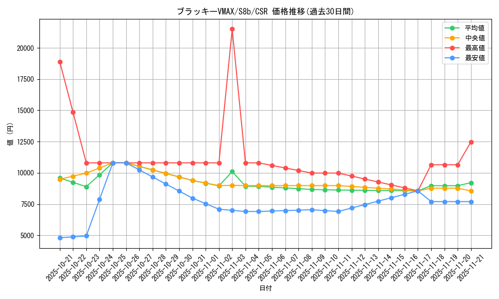card_42372_series_61353_rarity_84679_graph