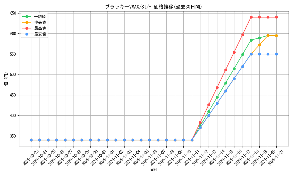 card_42372_series_61354_rarity_95225_graph