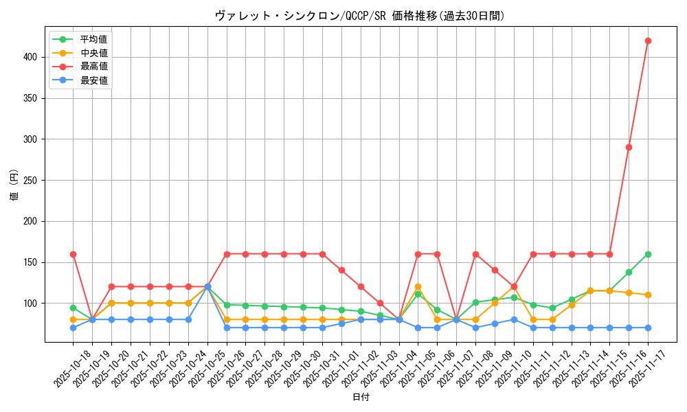 card_4239_series_2528_rarity_3_graph