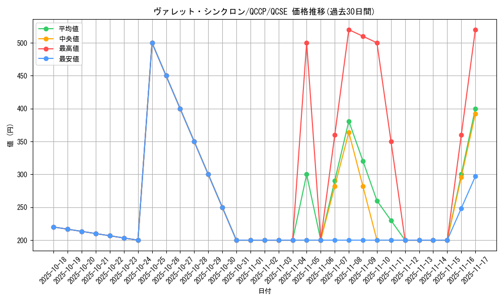 card_4239_series_2528_rarity_408_graph