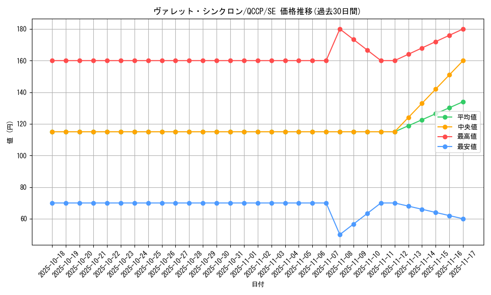 card_4239_series_2528_rarity_5_graph
