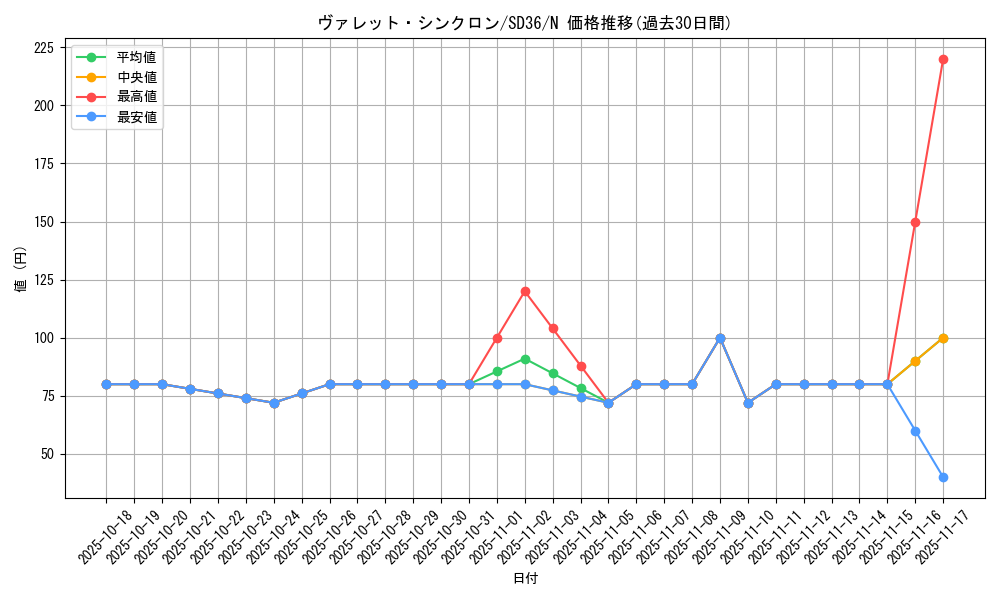 card_4239_series_8745_rarity_1_graph