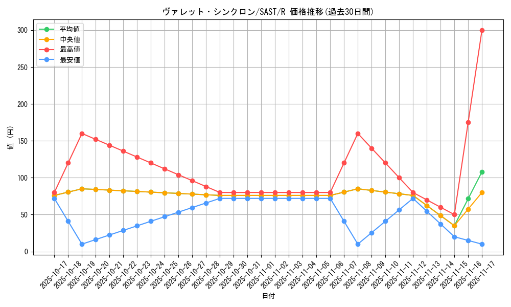 card_4239_series_9725_rarity_62_graph