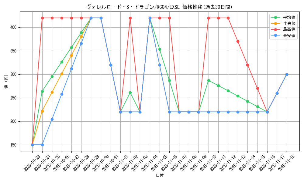 card_4240_series_5072_rarity_1021_graph
