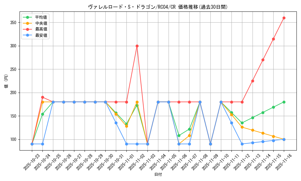 card_4240_series_5072_rarity_1299_graph
