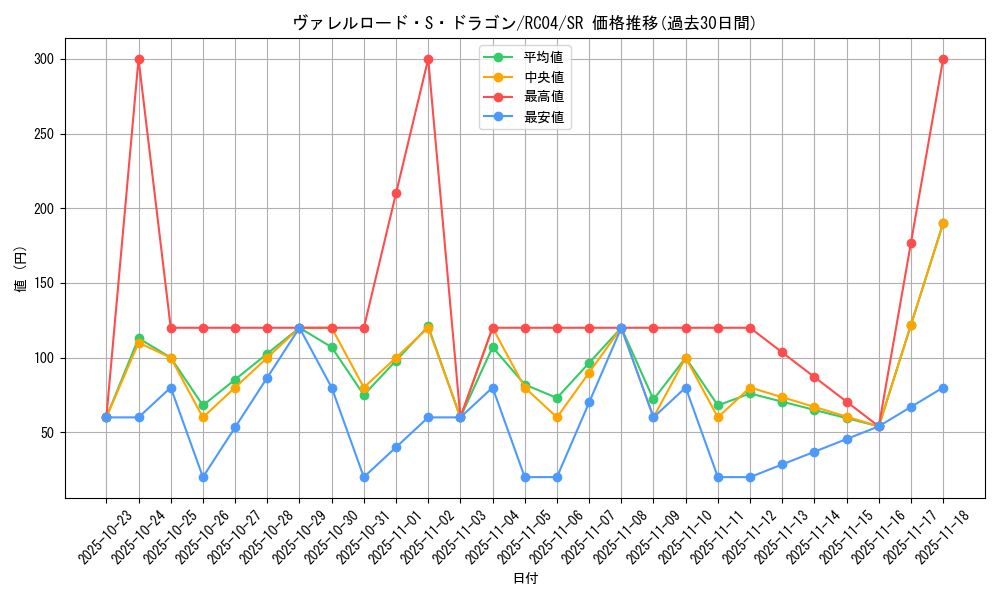 card_4240_series_5072_rarity_3_graph