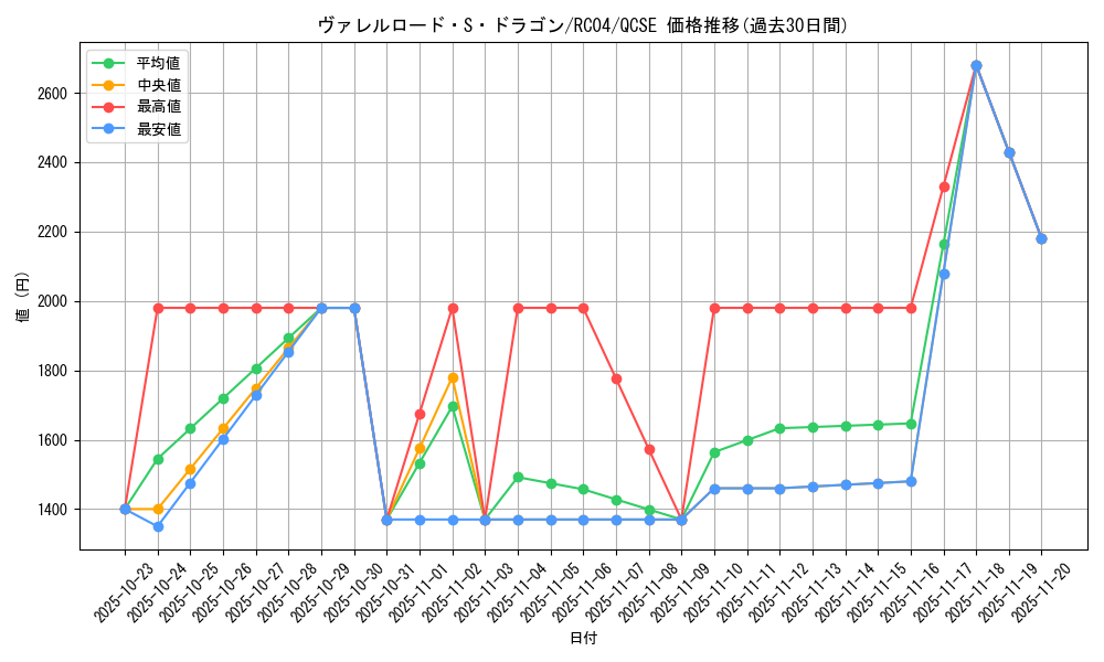 card_4240_series_5072_rarity_408_graph