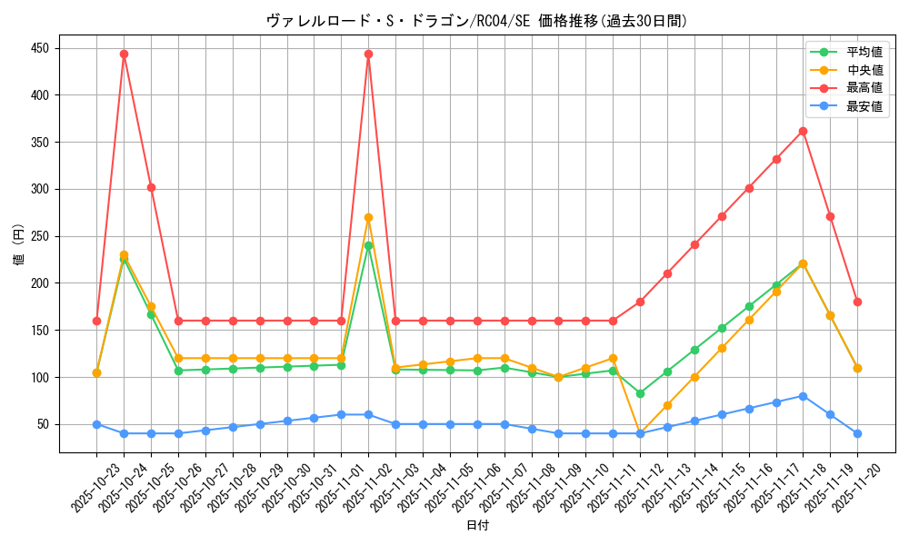 card_4240_series_5072_rarity_5_graph