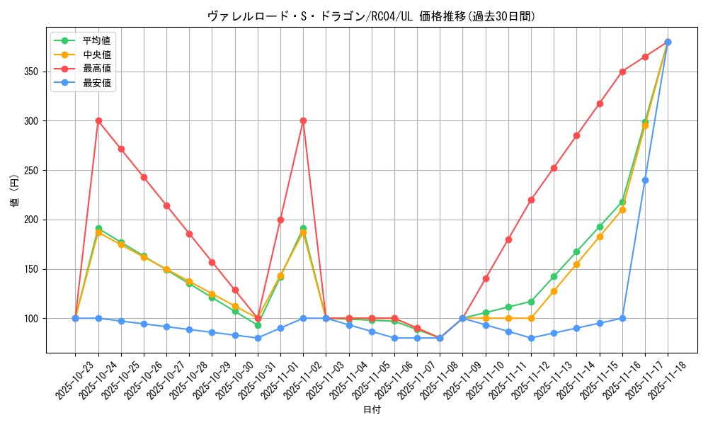 card_4240_series_5072_rarity_77_graph