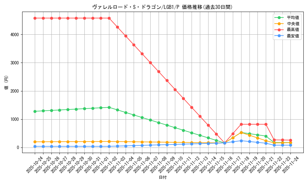 card_4240_series_7758_rarity_2_graph