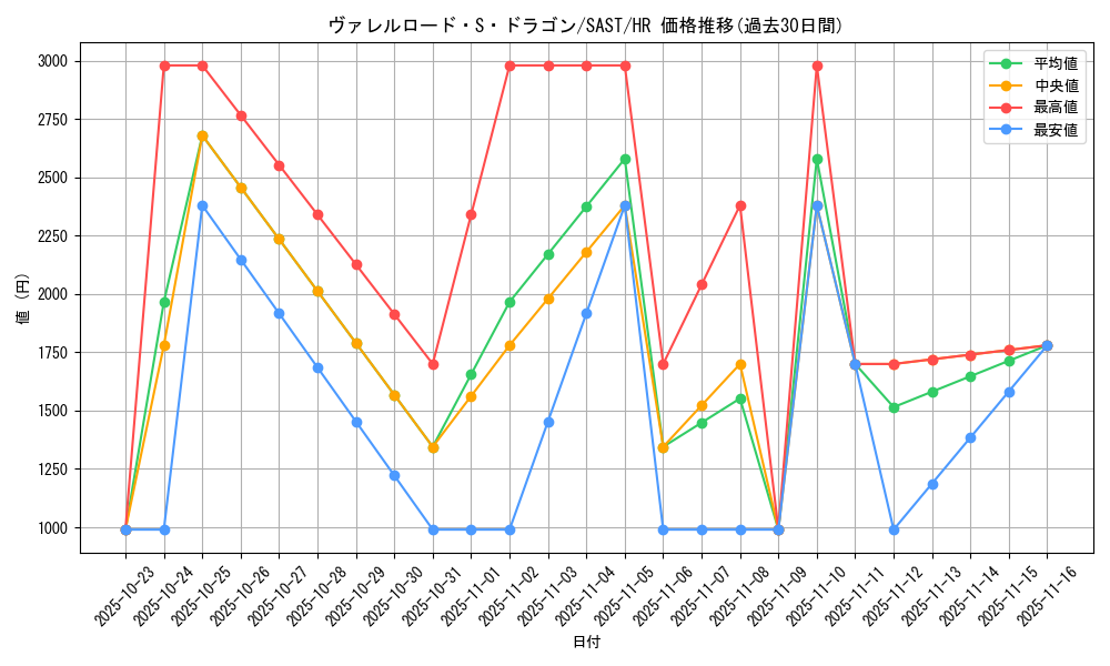 card_4240_series_9725_rarity_407_graph